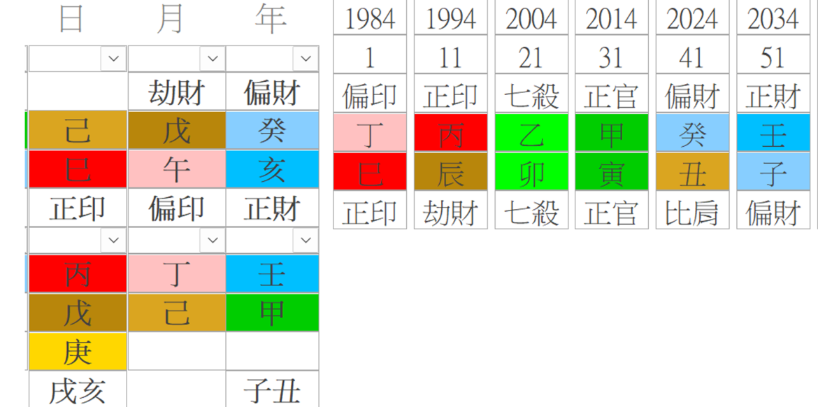 脊椎炎與偏印